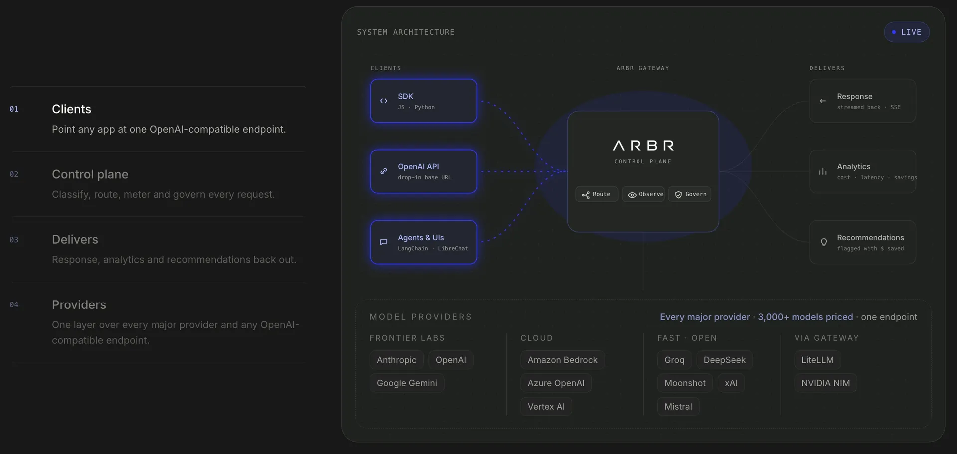 Self-hosting di ARBR (control plane) con Docker Compose