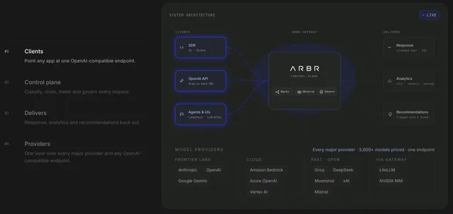 Self-hosting di ARBR (control plane) con Docker Compose